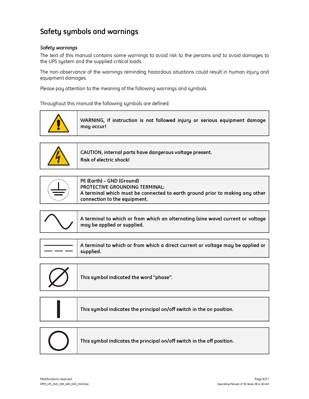 GE LP 33 manual Safety warnings, Risk of electric shock PE Earth GND Ground 