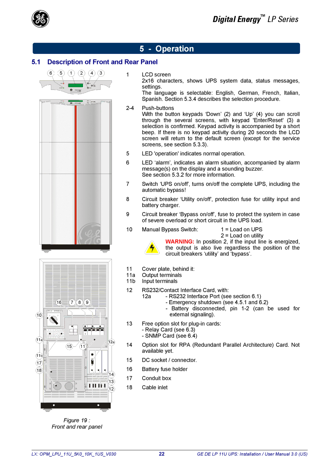 GE LP11U user manual Operation, Description of Front and Rear Panel 