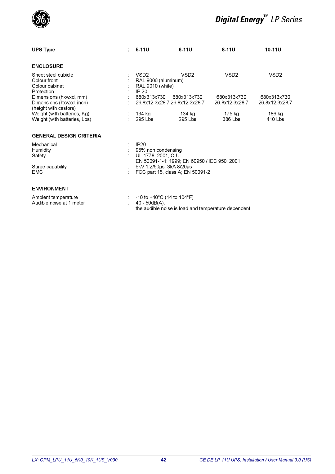 GE LP11U user manual Enclosure 