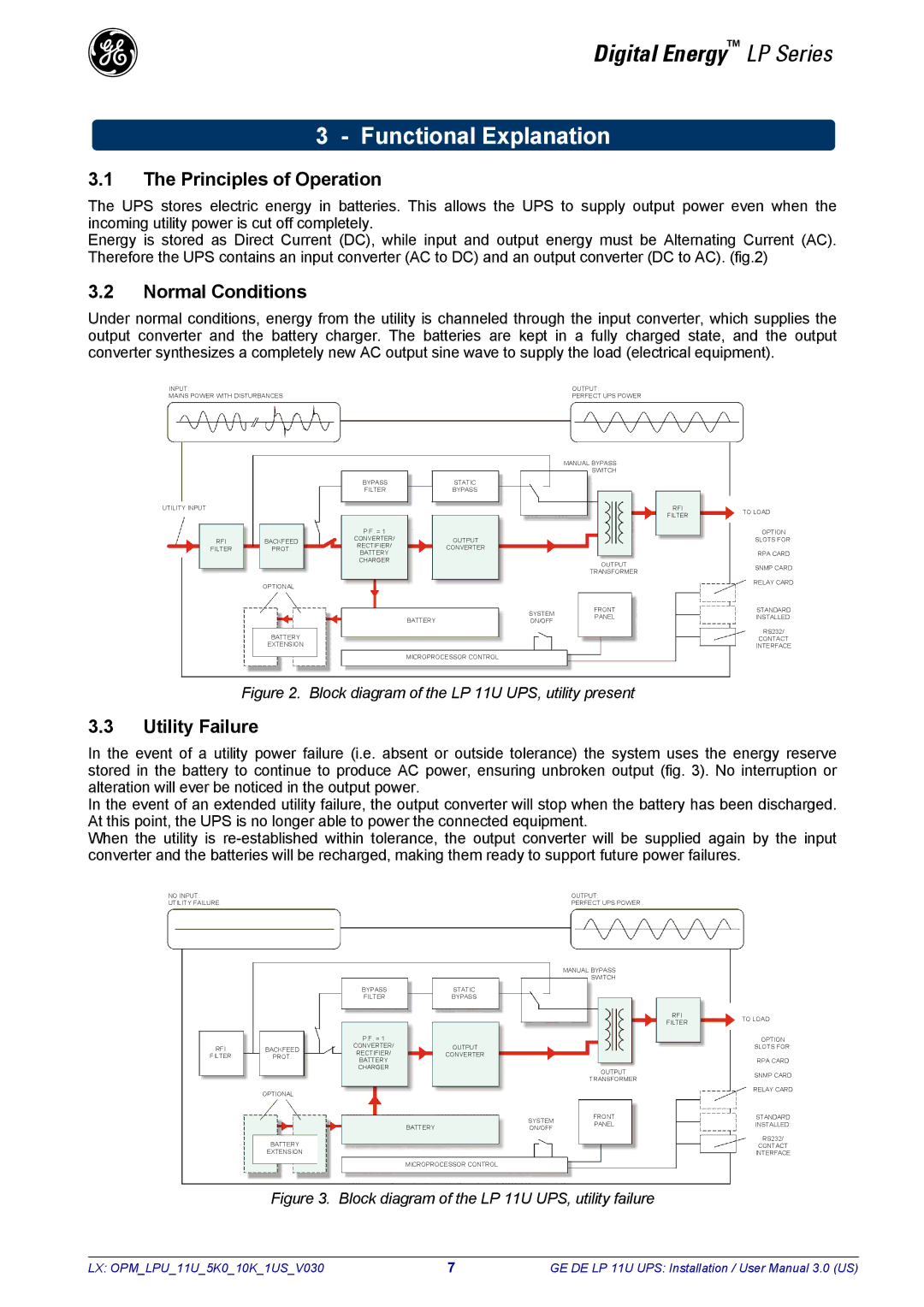 GE LP11U user manual Functional Explanation, Principles of Operation 