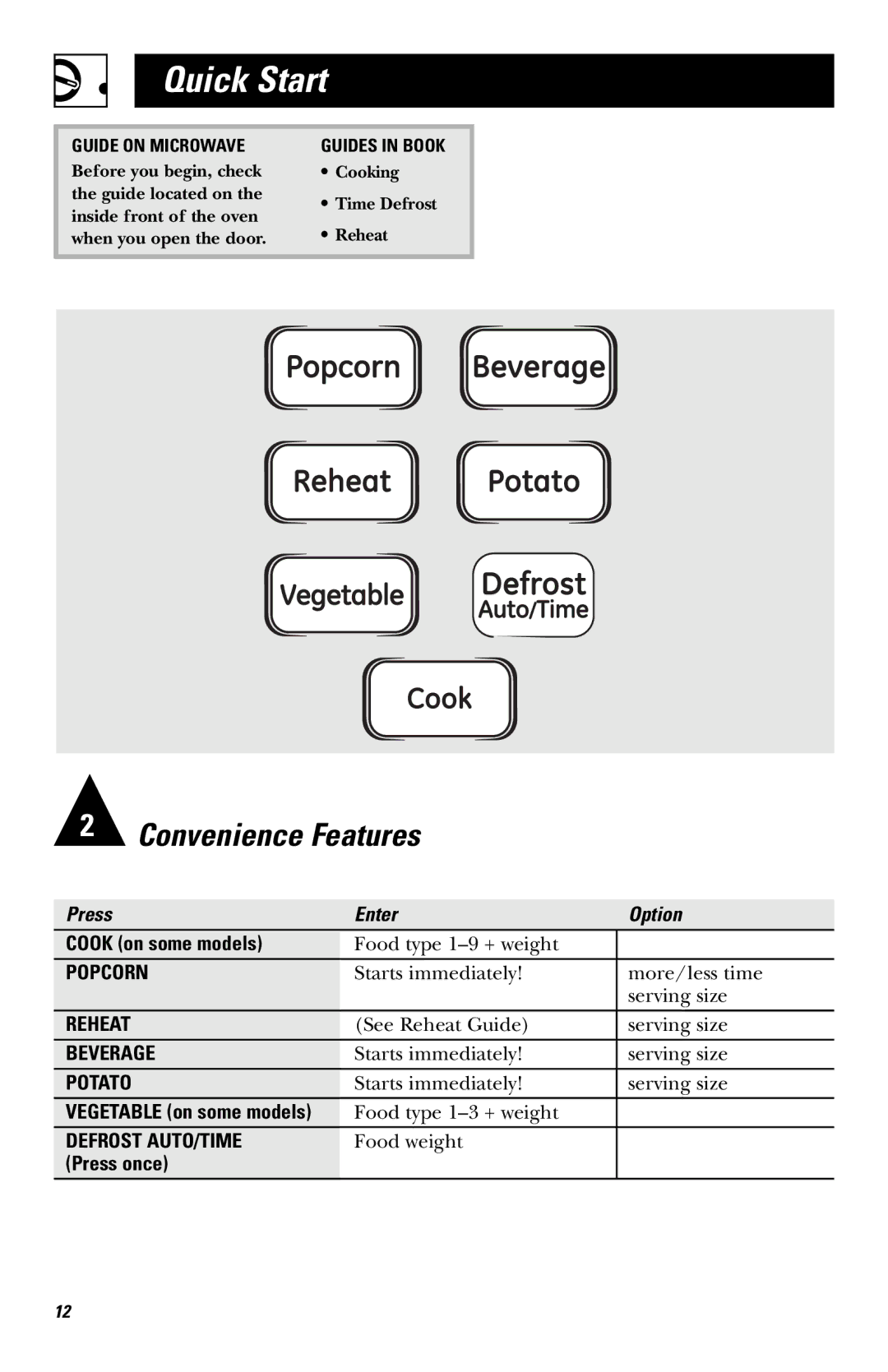 GE LVM1540 owner manual Press Enter Option, Guide on Microwave 