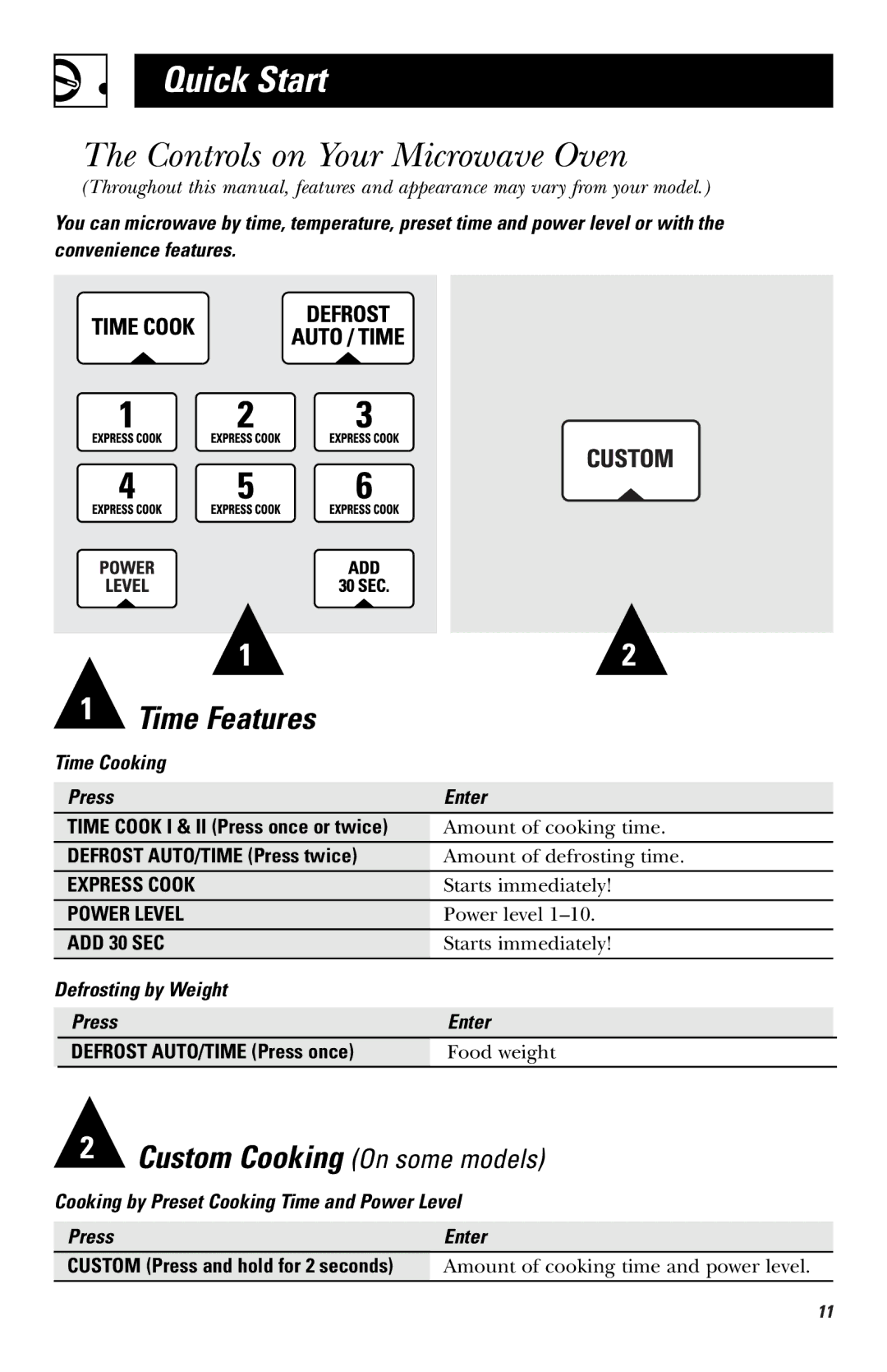 GE JVM1750, LVM1750, EVM1750 Controls on Your Microwave Oven, Time Cooking Press Enter, Defrost AUTO/TIME Press twice 