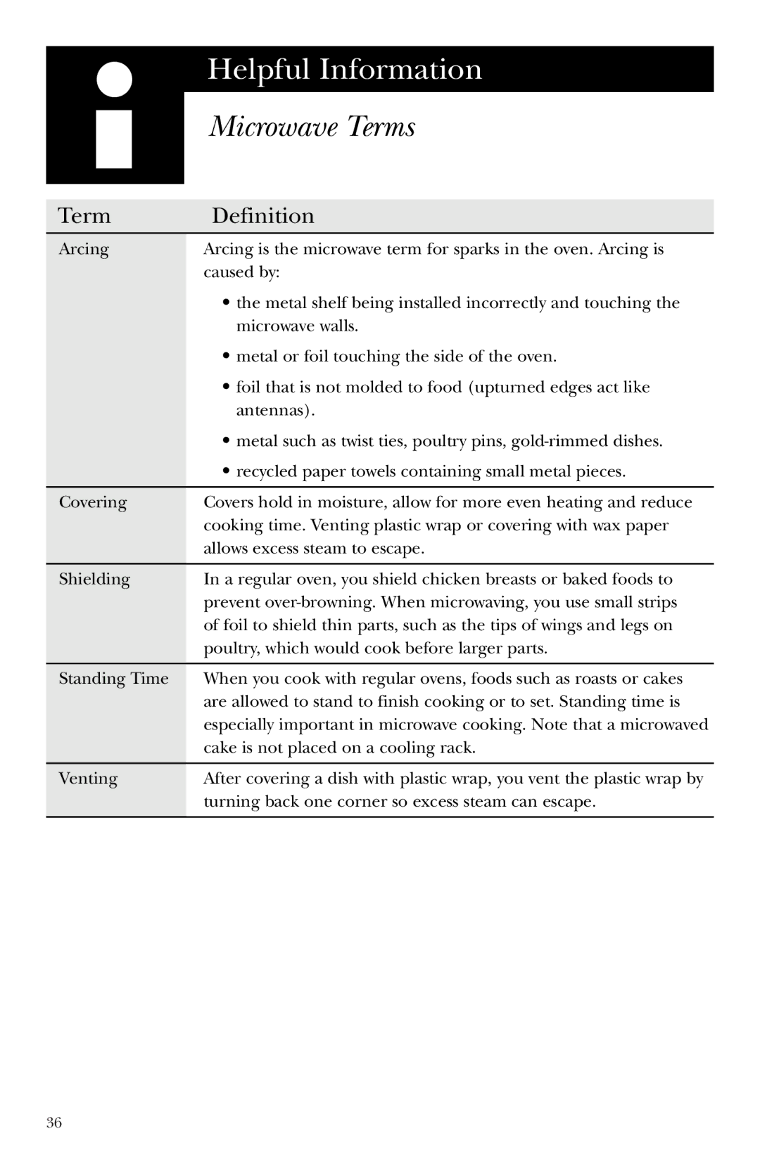 GE LVM1750, EVM1750, HVM1750, JVM1750 owner manual Microwave Terms 