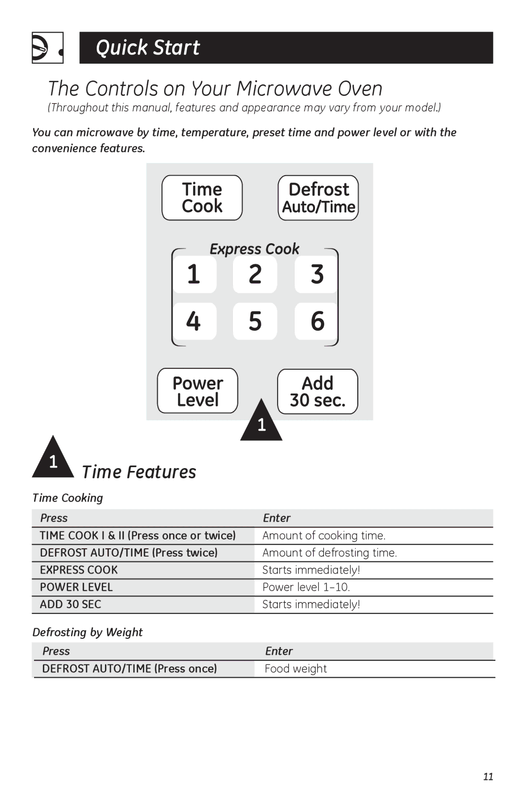 GE JVM1752, LVM1750, HVM1750 owner manual Controls on Your Microwave Oven, Starts immediately, Power level 