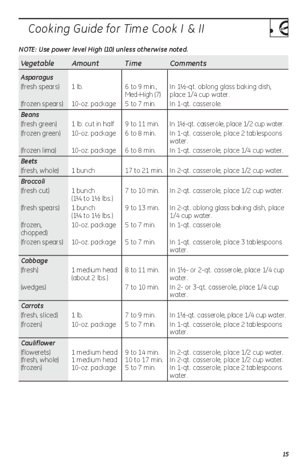 GE LVM1750, HVM1750, JVM1752 owner manual Cooking Guide for Time Cook I, Vegetable Amount Time Comments 