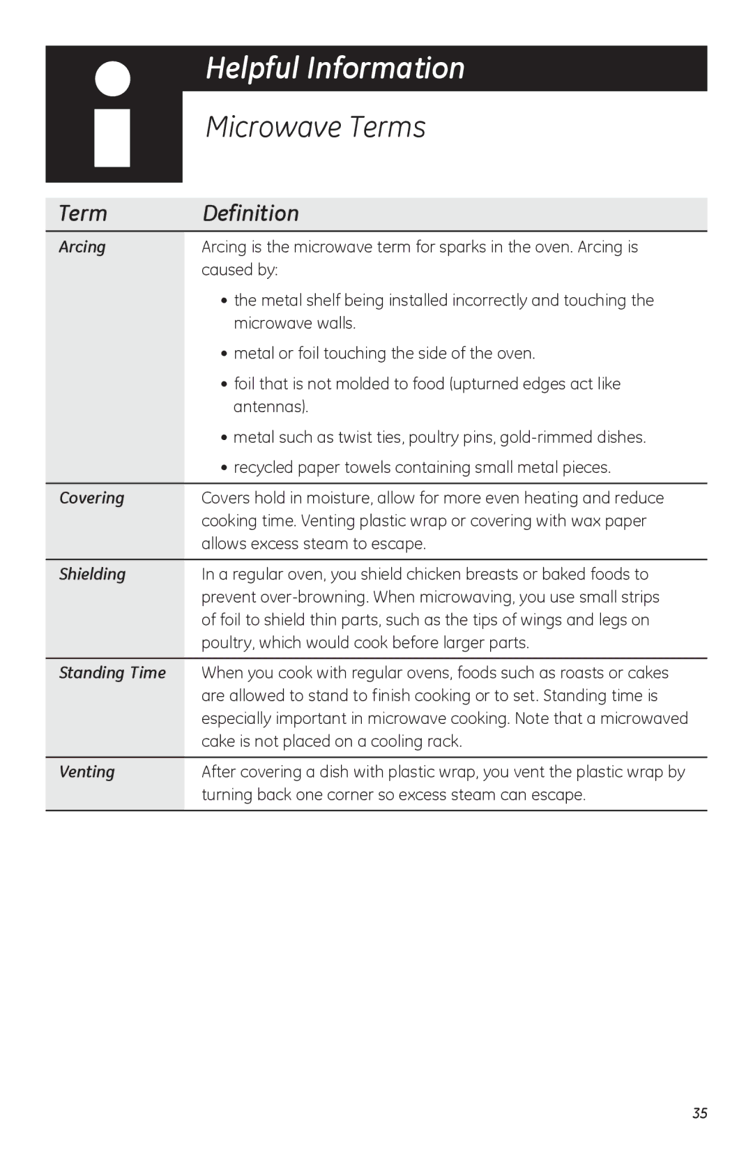 GE JVM1752, LVM1750, HVM1750 owner manual Microwave Terms 