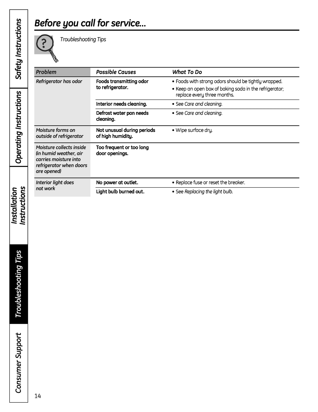 GE MBC12 Before you call for service…, Operating Instructions Safety Instructions, Installation, Problem, Possible Causes 