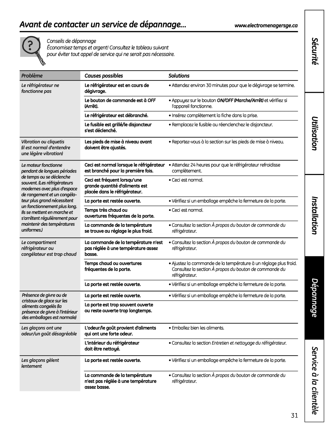 GE MBC12 Avant de contacter un service de dépannage…, Sécurité Utilisation, Installation, Dépannage, Problème, Solutions 