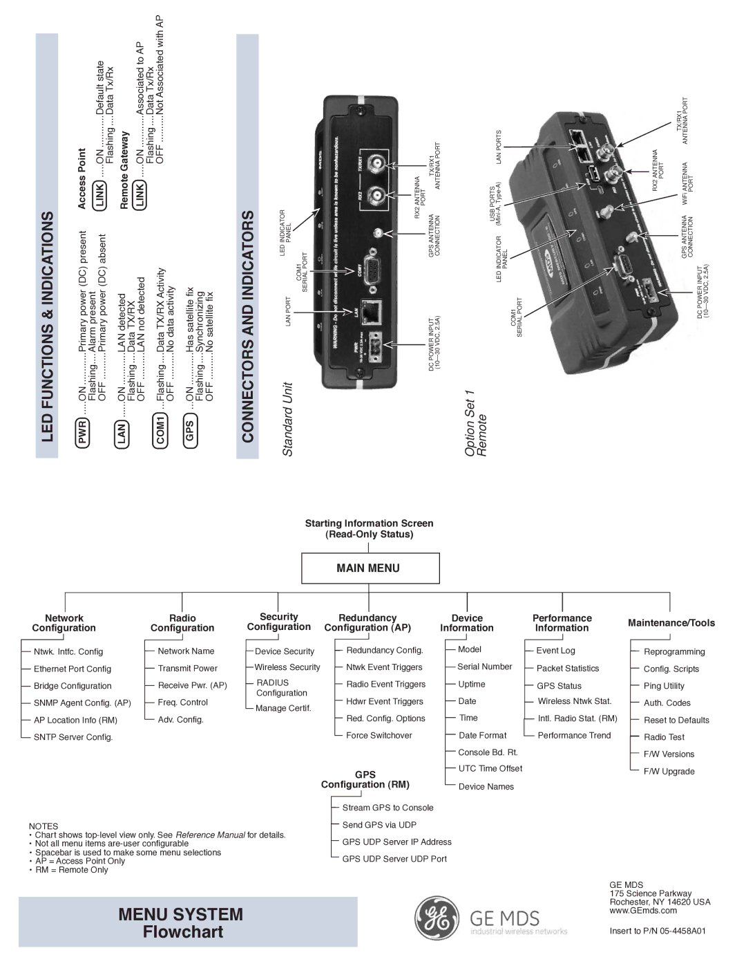 GE MDS 05-4558A01 manual Menu System, Main Menu 