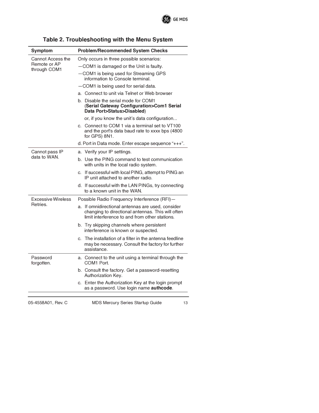 GE MDS 05-4558A01 manual Troubleshooting with the Menu System 