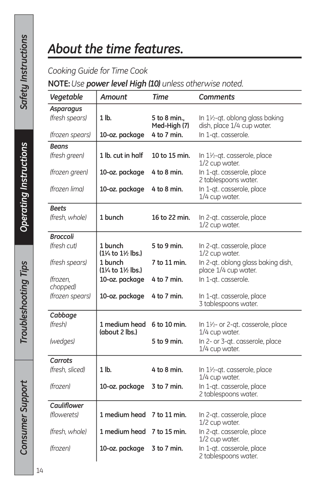 GE MFL38268203 Asparagus, To 8 min, Med-High, 10-oz. package To 7 min, Beans, Lb. cut in half 10 to 15 min, Beets, Cabbage 