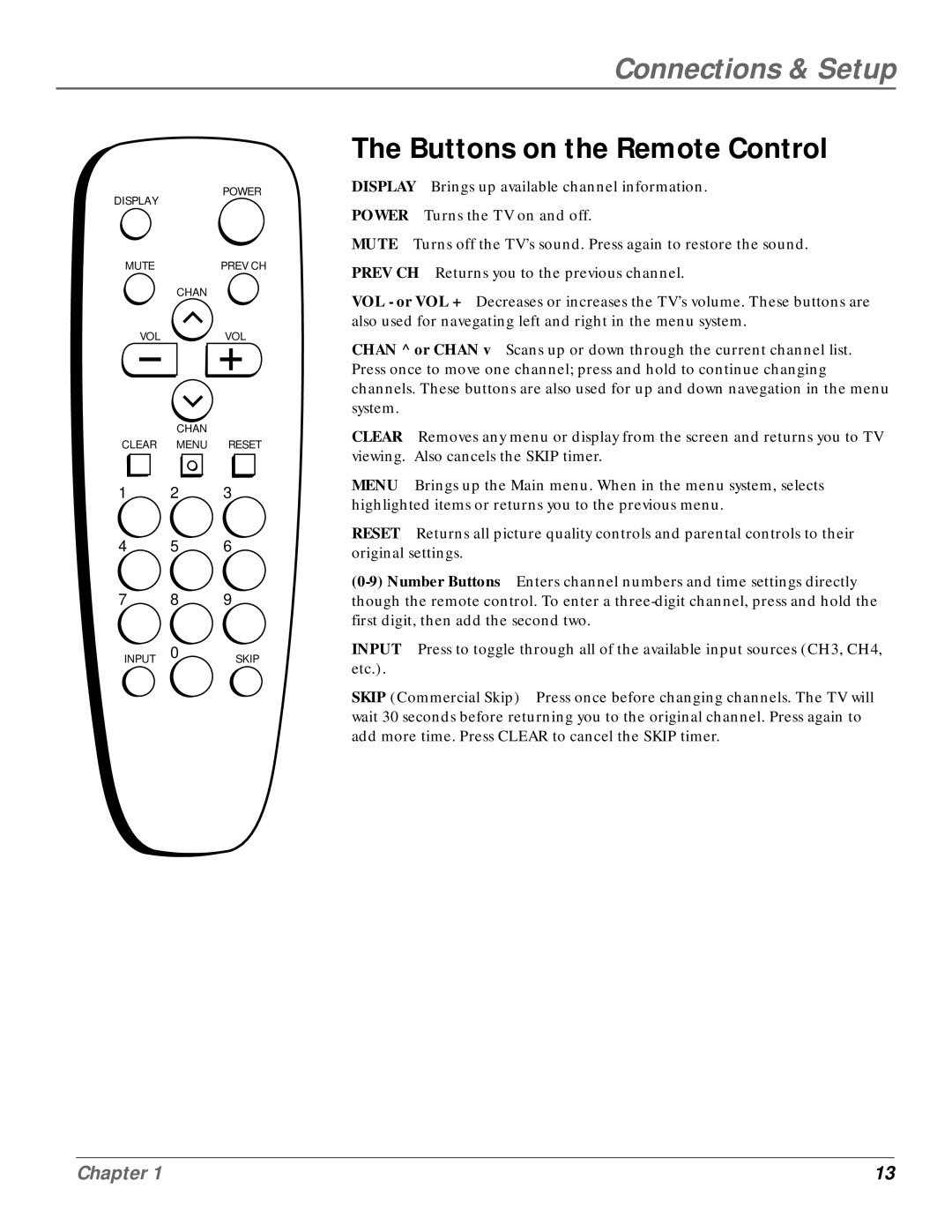 GE MG14200, MG20200 manual Buttons on the Remote Control 