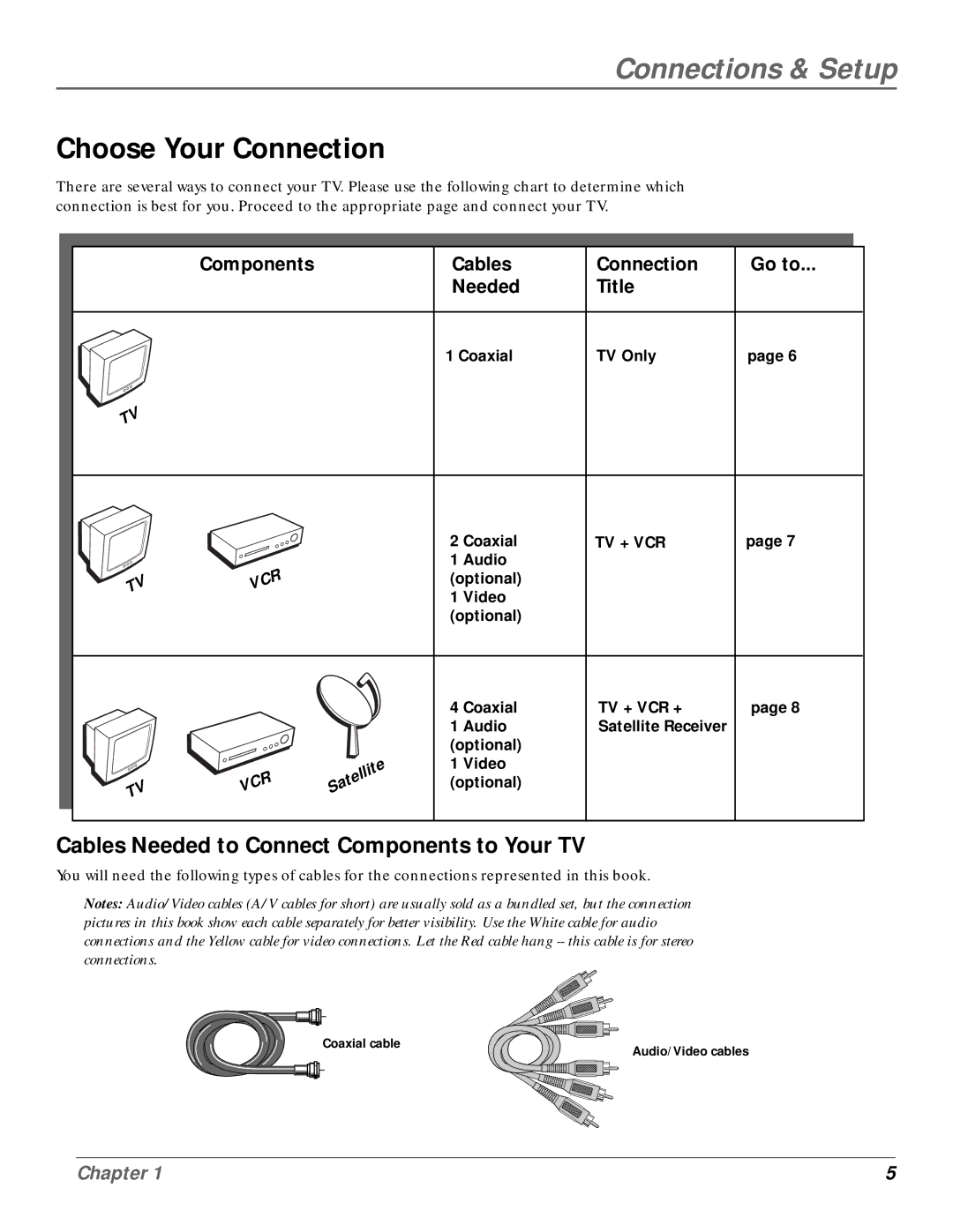 GE MG14200, MG20200 manual Choose Your Connection, Cables Needed to Connect Components to Your TV 