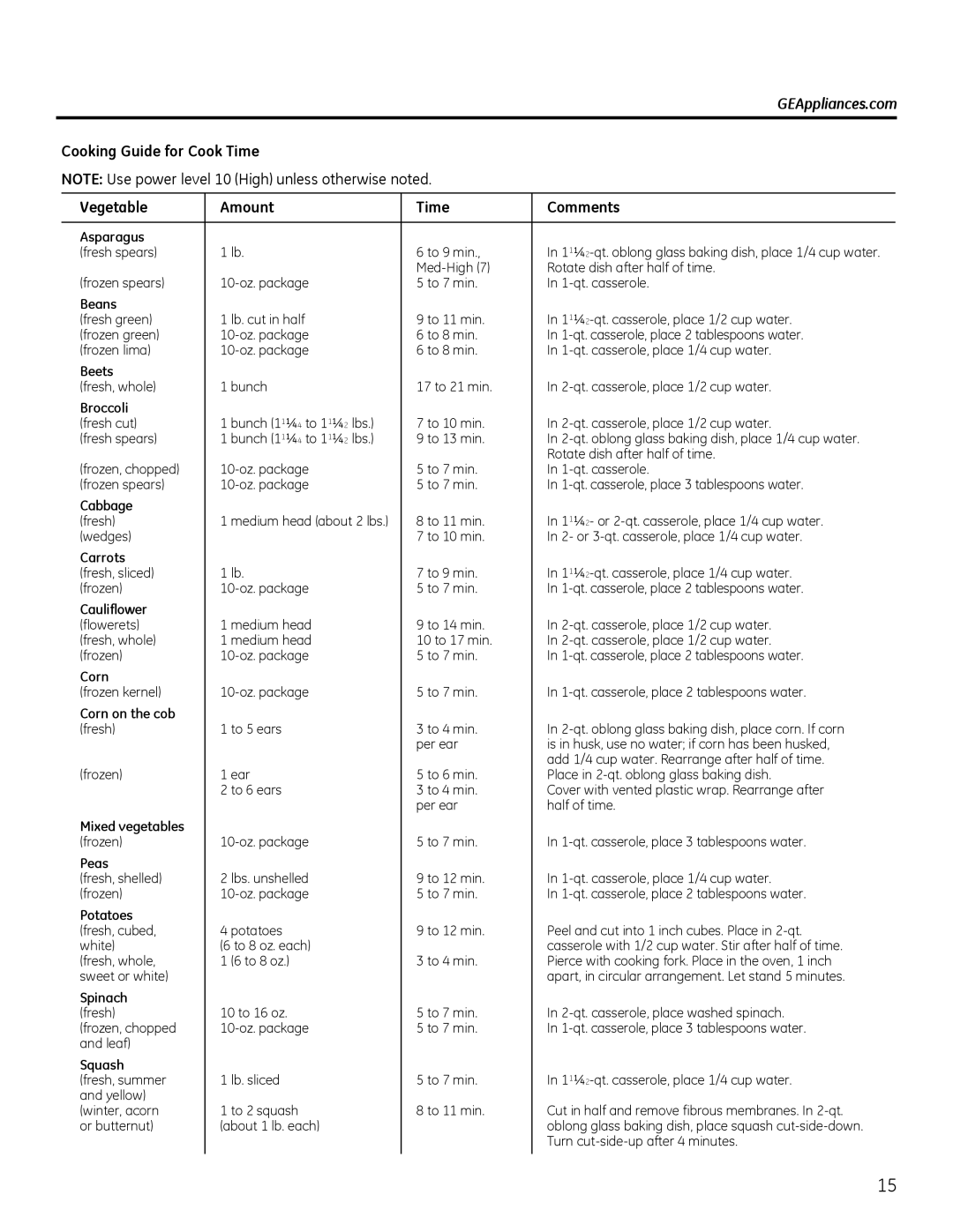 GE Microwave Oven owner manual Cooking Guide for Cook Time Vegetable Amount Comments, Asparagus 