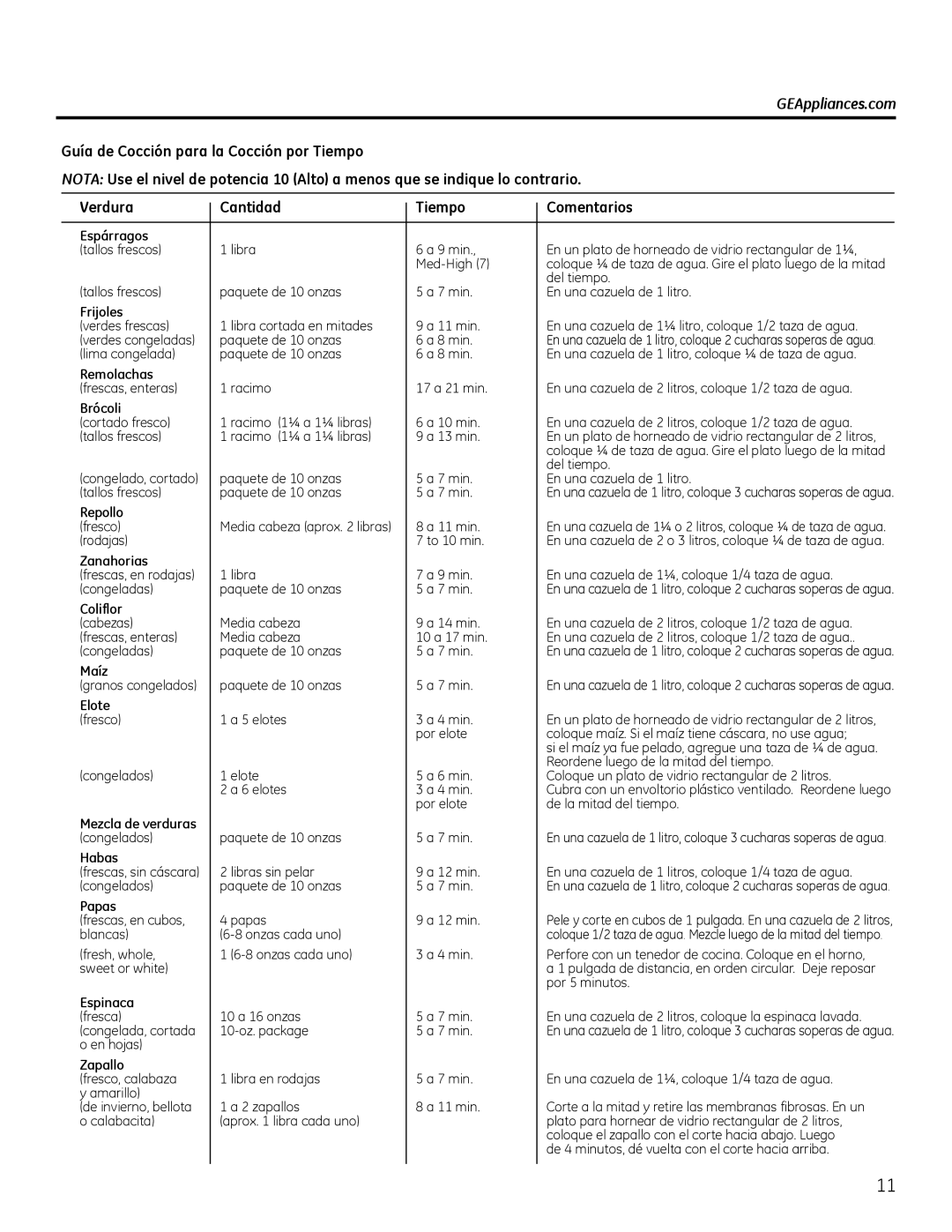 GE Microwave Oven owner manual Remolachas 