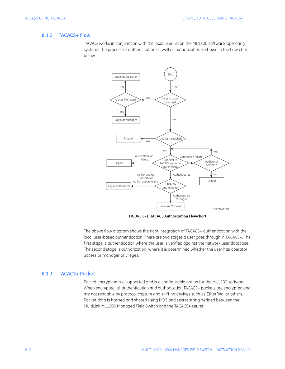GE ML1200 instruction manual TACACS+ Flow, TACACS+ Packet 