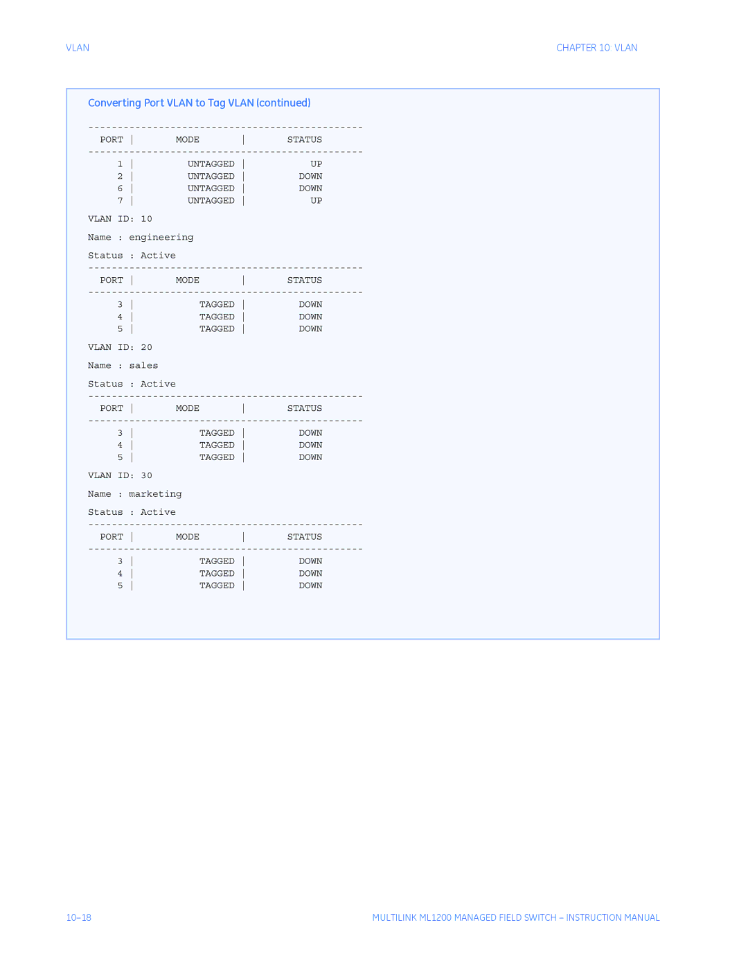 GE ML1200 instruction manual Port Mode Status Tagged 