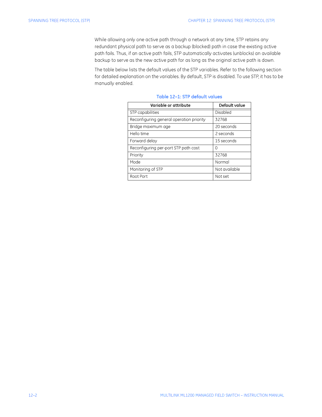 GE ML1200 instruction manual STP default values, Spanning Tree Protocol STP 