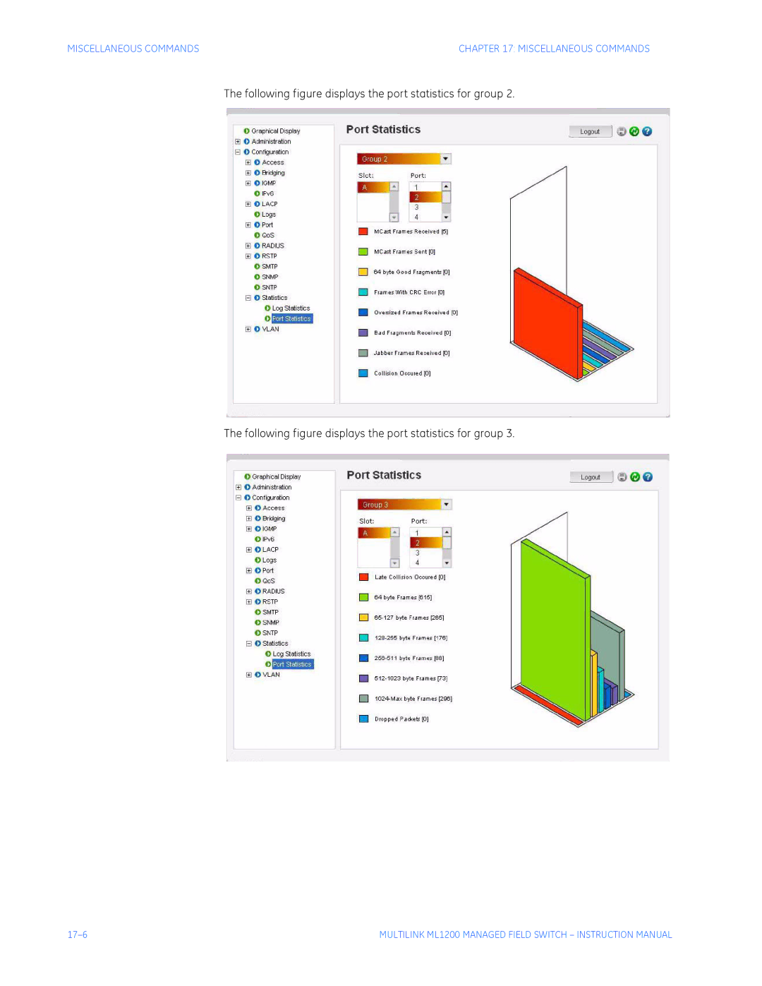 GE ML1200 instruction manual Following figure displays the port statistics for group 