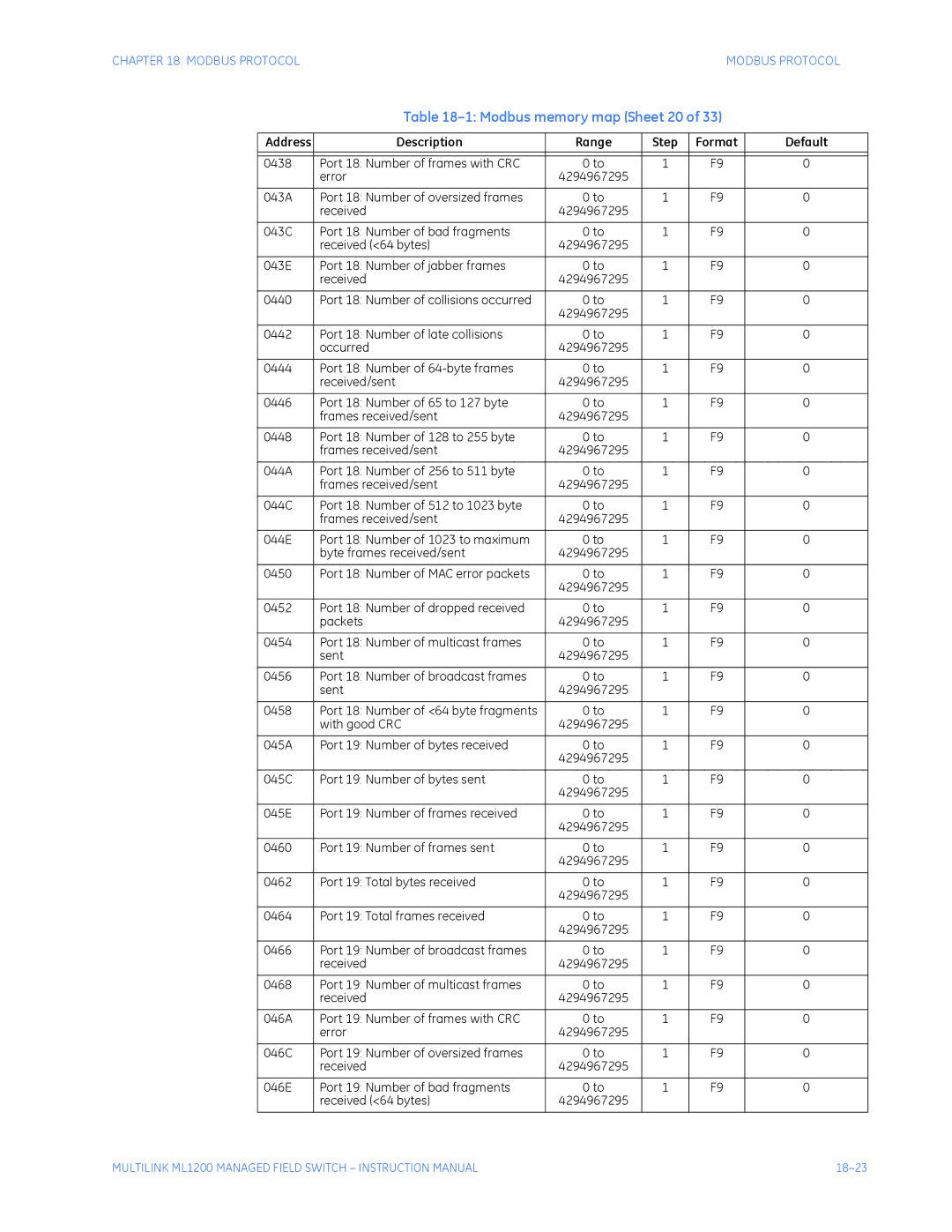 GE ML1200 instruction manual Modbus memory map Sheet 20 