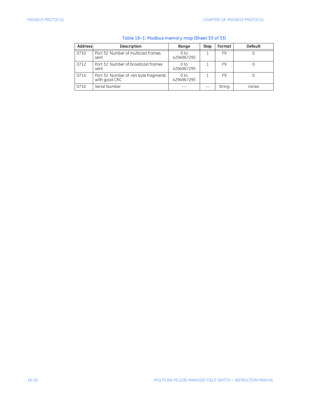 GE ML1200 instruction manual Modbus memory map Sheet 33 