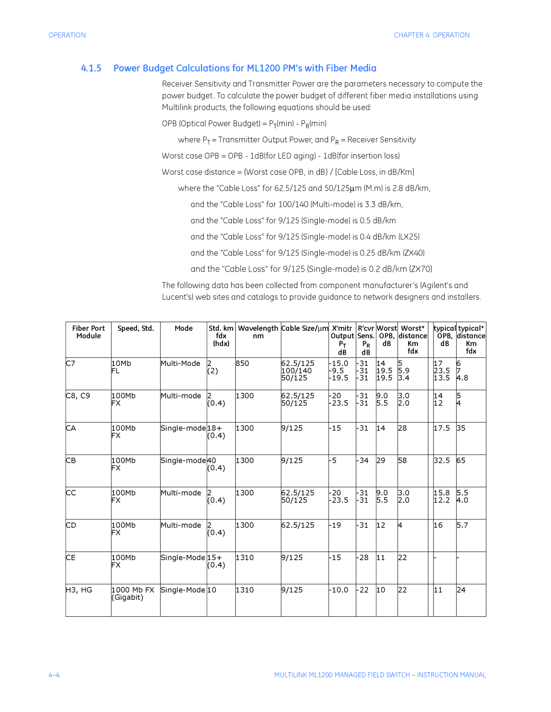 GE instruction manual Power Budget Calculations for ML1200 PM’s with Fiber Media, Typical 