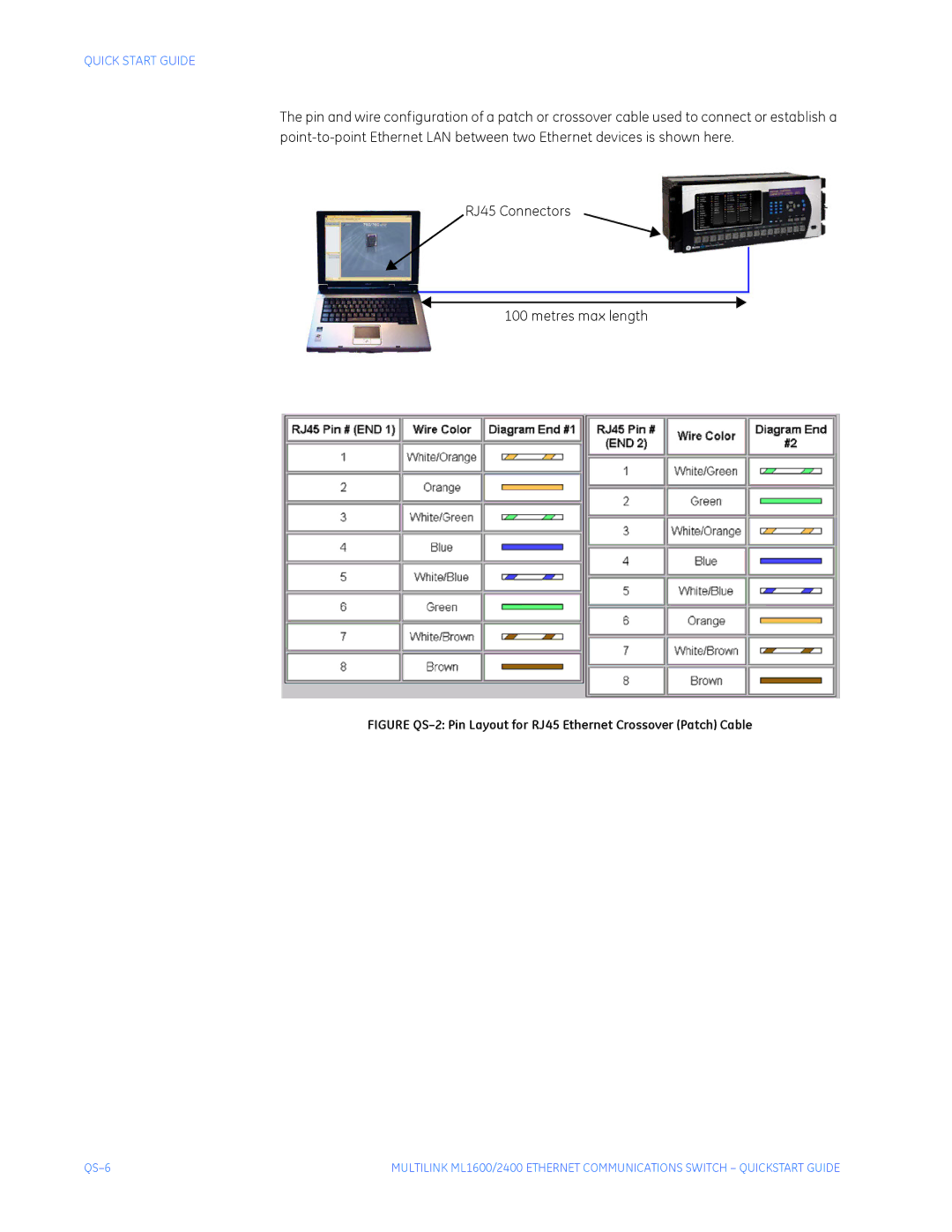 GE ML2400, ML1600 quick start RJ45 Connectors Metres max length 