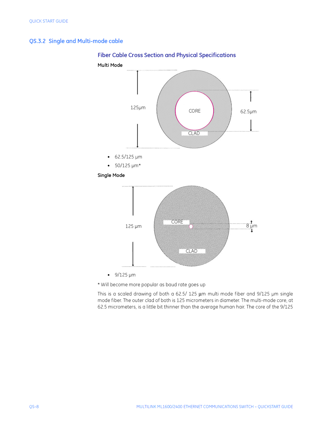 GE ML2400, ML1600 quick start QS.3.2 Single and Multi-mode cable, Fiber Cable Cross Section and Physical Specifications 