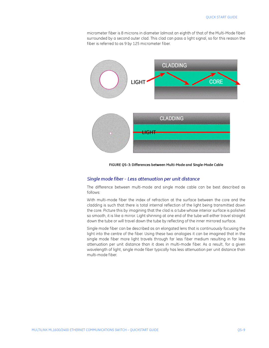 GE ML1600, ML2400 quick start Single mode fiber Less attenuation per unit distance 