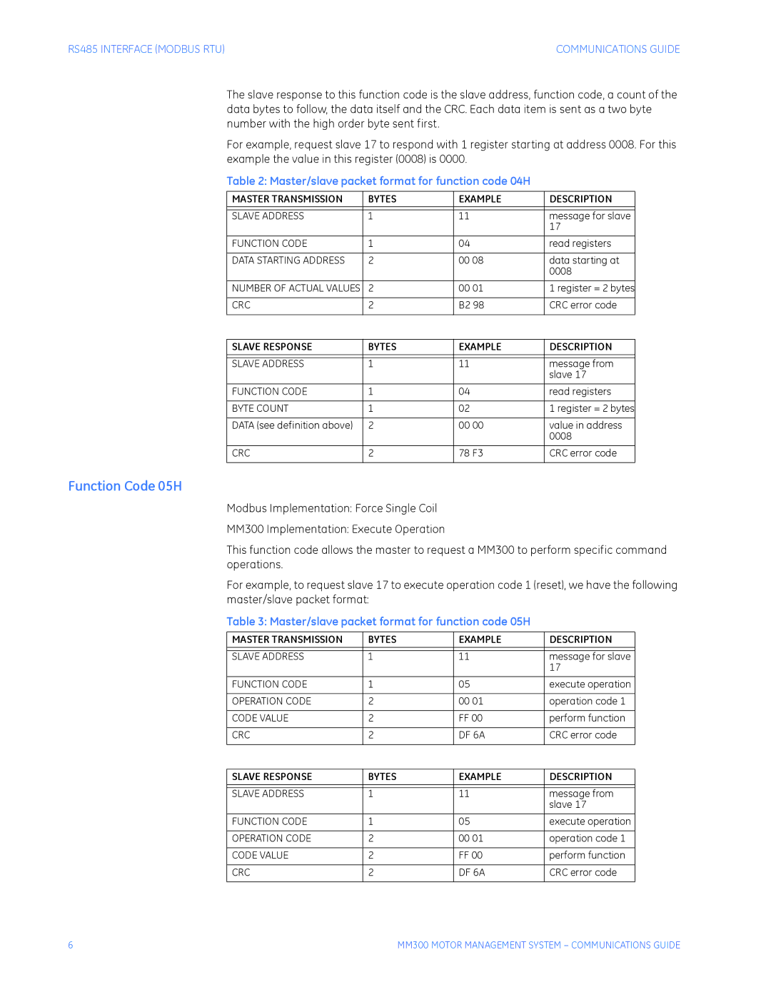 GE MM300 manual Function Code 05H, Master/slave packet format for function code 04H 