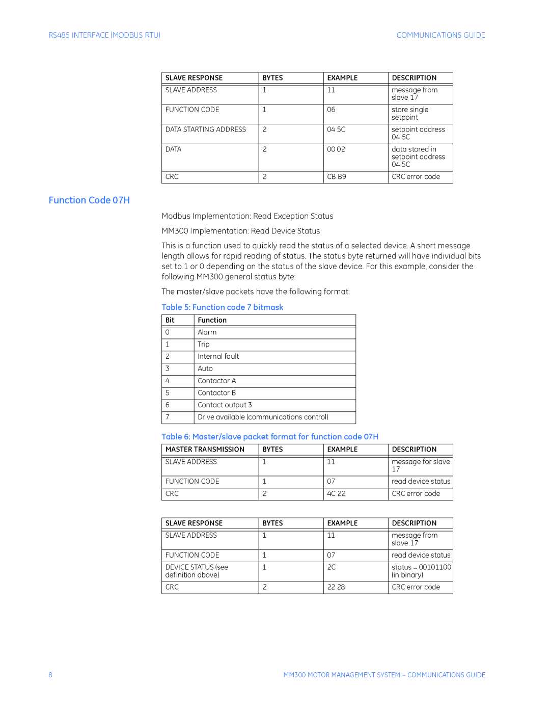 GE MM300 manual Function Code 07H, Function code 7 bitmask, Master/slave packet format for function code 07H 