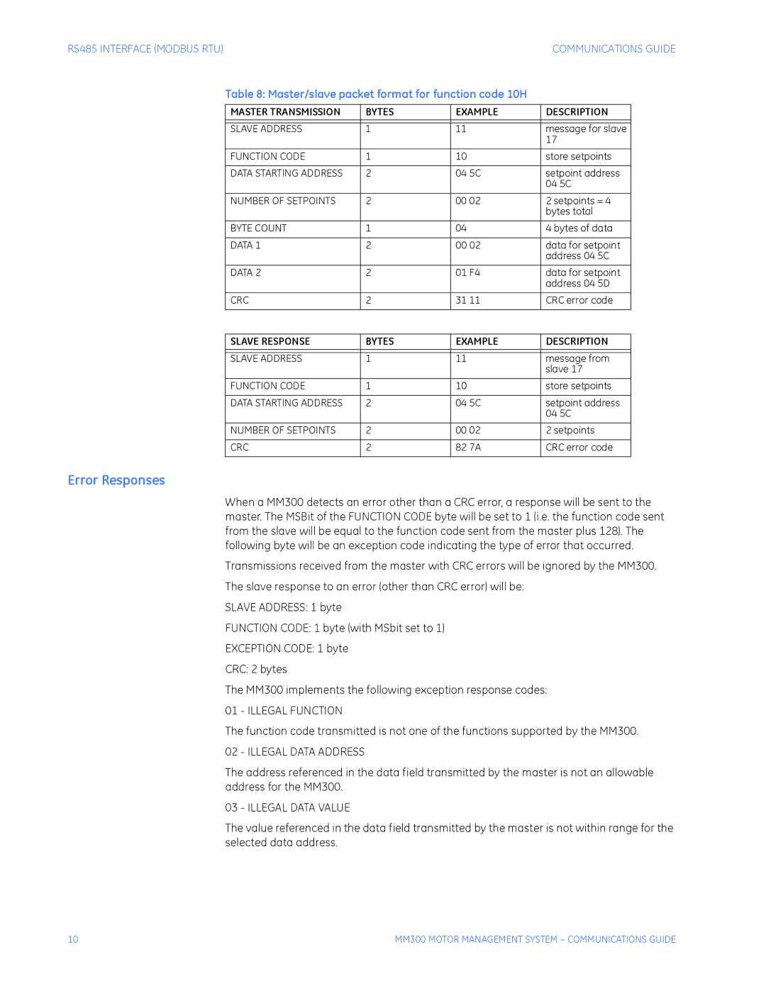 GE MM300 manual Error Responses, Master/slave packet format for function code 10H 