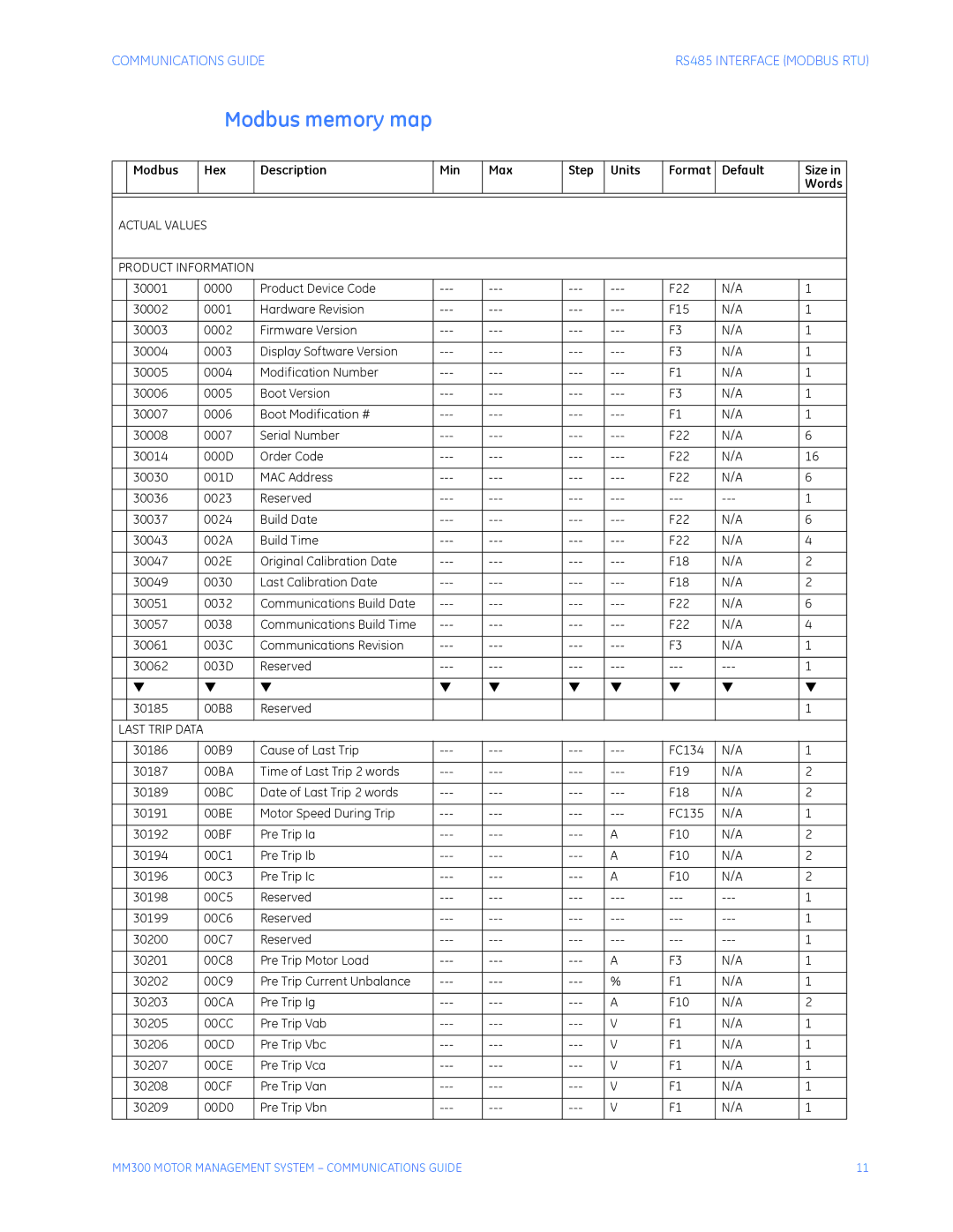 GE MM300 manual Modbus memory map, Actual Values 