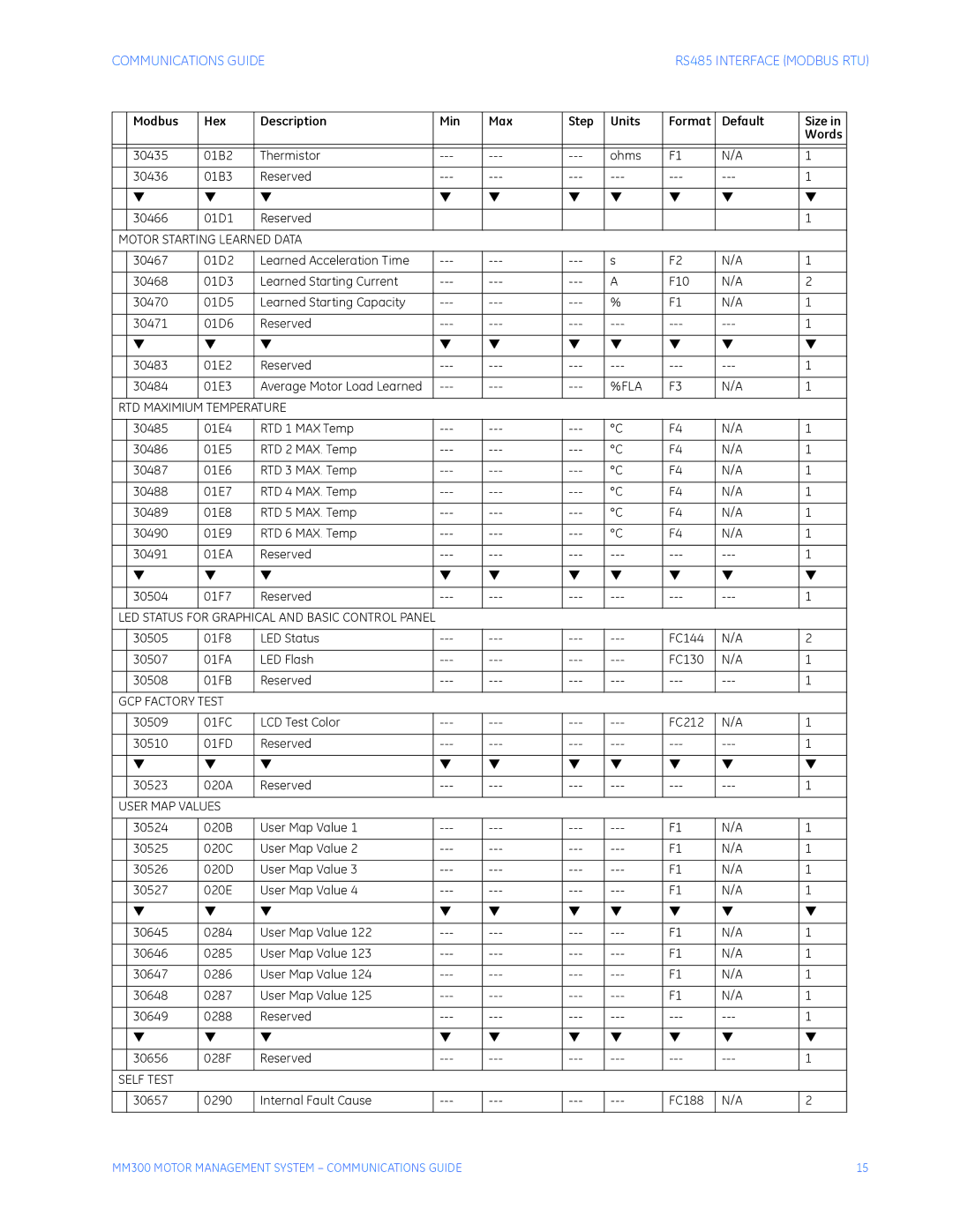 GE MM300 manual Motor Starting Learned Data, FLA RTD Maximium Temperature, GCP Factory Test, User MAP Values, Self Test 