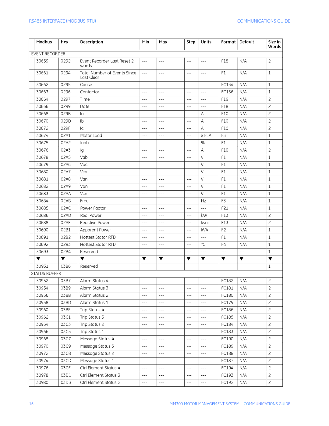 GE MM300 manual Event Recorder, Status Buffer 