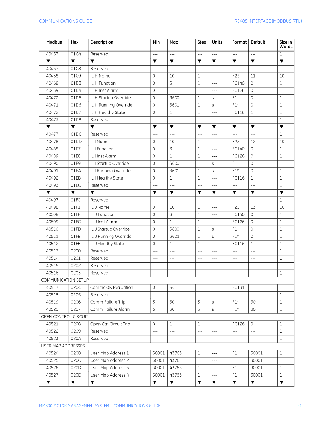 GE MM300 manual Communication Setup, Open Control Circuit, User MAP Addresses 