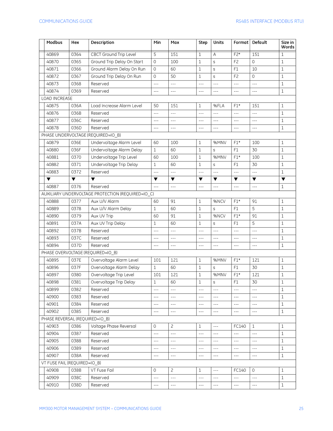 GE MM300 manual Load Increase, Phase Undervoltage REQUIRED=IOB, Mnv, Auxiliary Undervoltage Protection REQUIRED=IOC, Ncv 