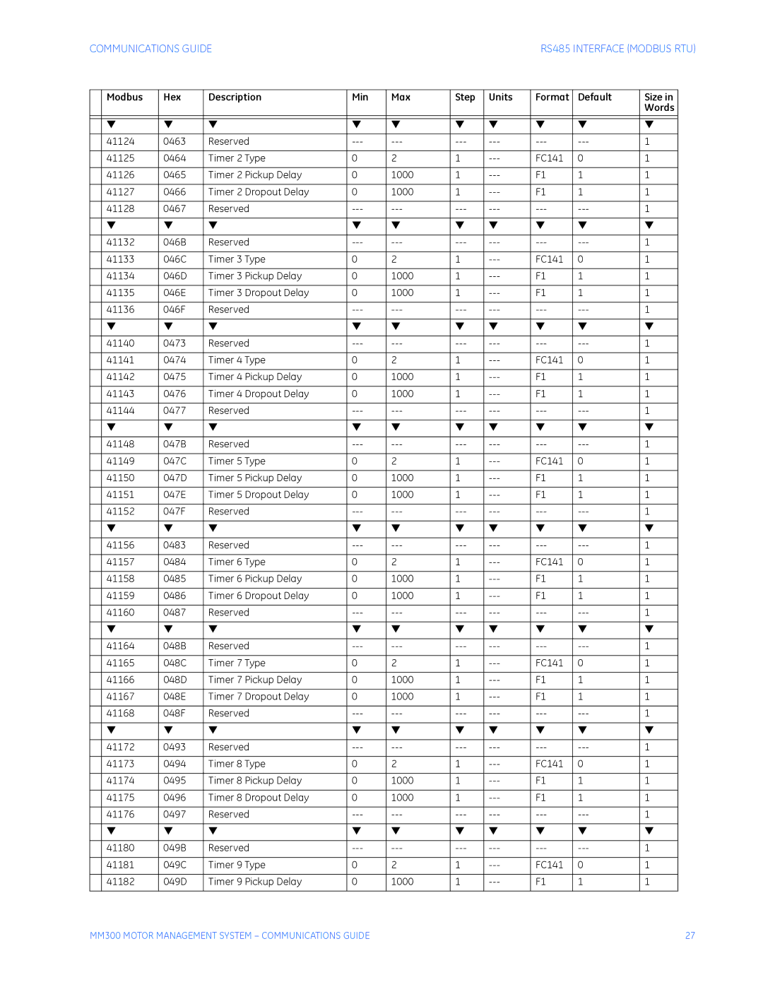 GE MM300 manual Communications Guide 