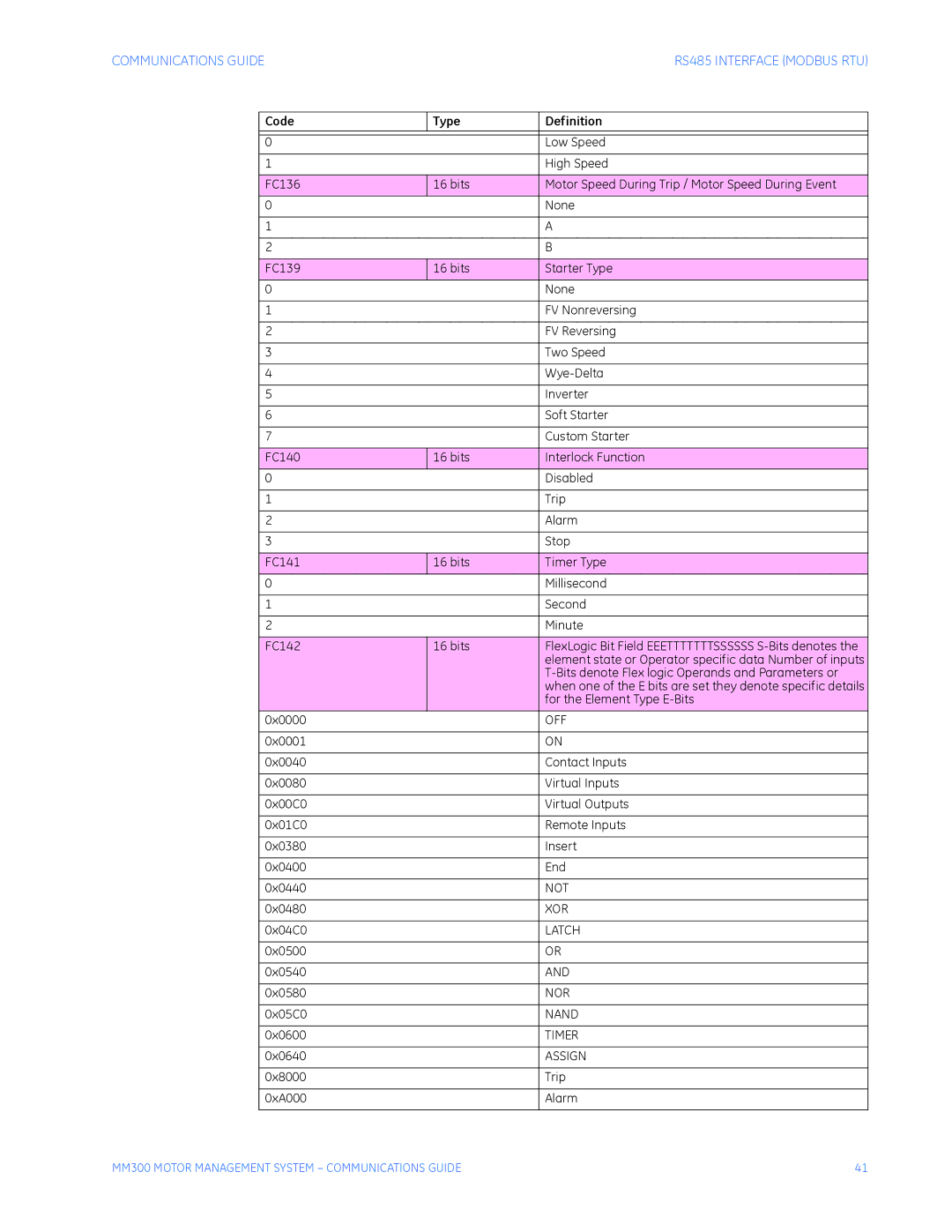 GE MM300 manual Off, Not XOR Latch NOR Nand Timer Assign 