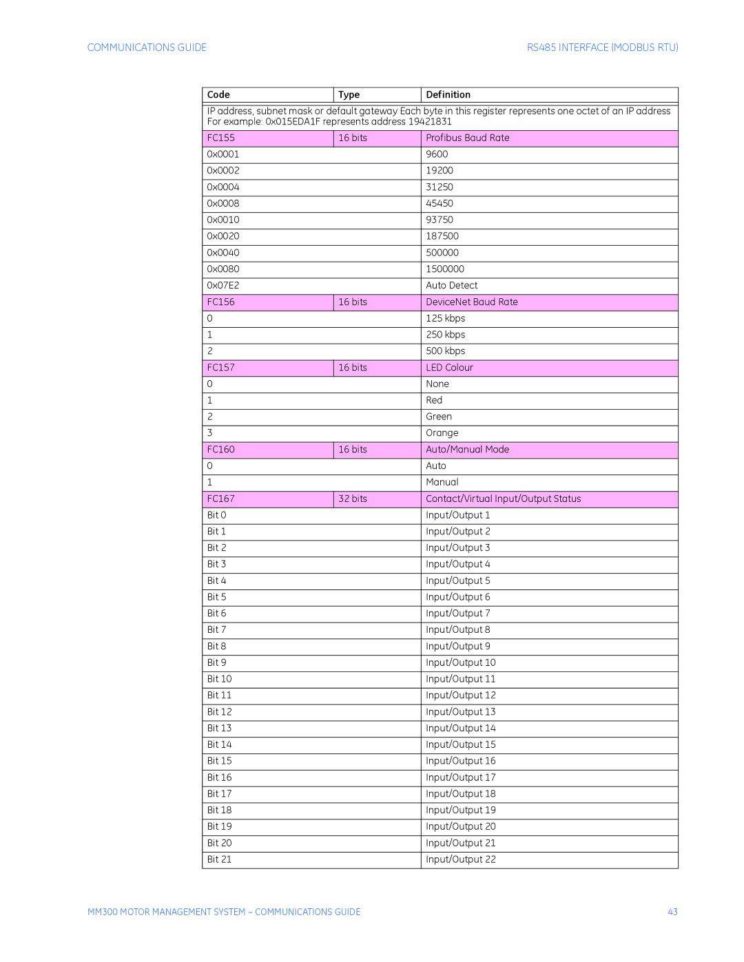 GE MM300 manual Definition 