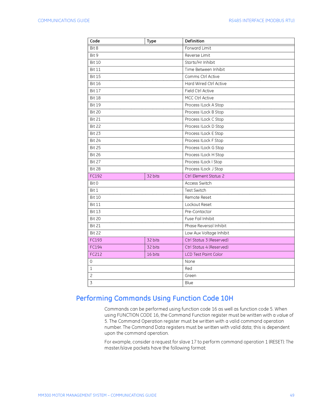 GE MM300 manual Performing Commands Using Function Code 10H 