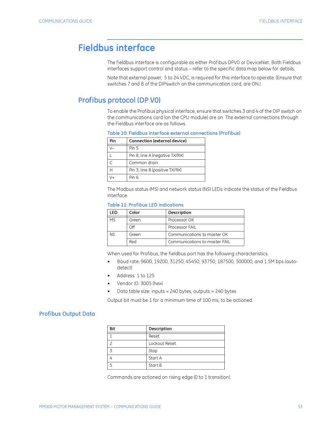 GE MM300 manual Profibus Output Data, Fieldbus interface external connections Profibus, Profibus LED indications, Led 