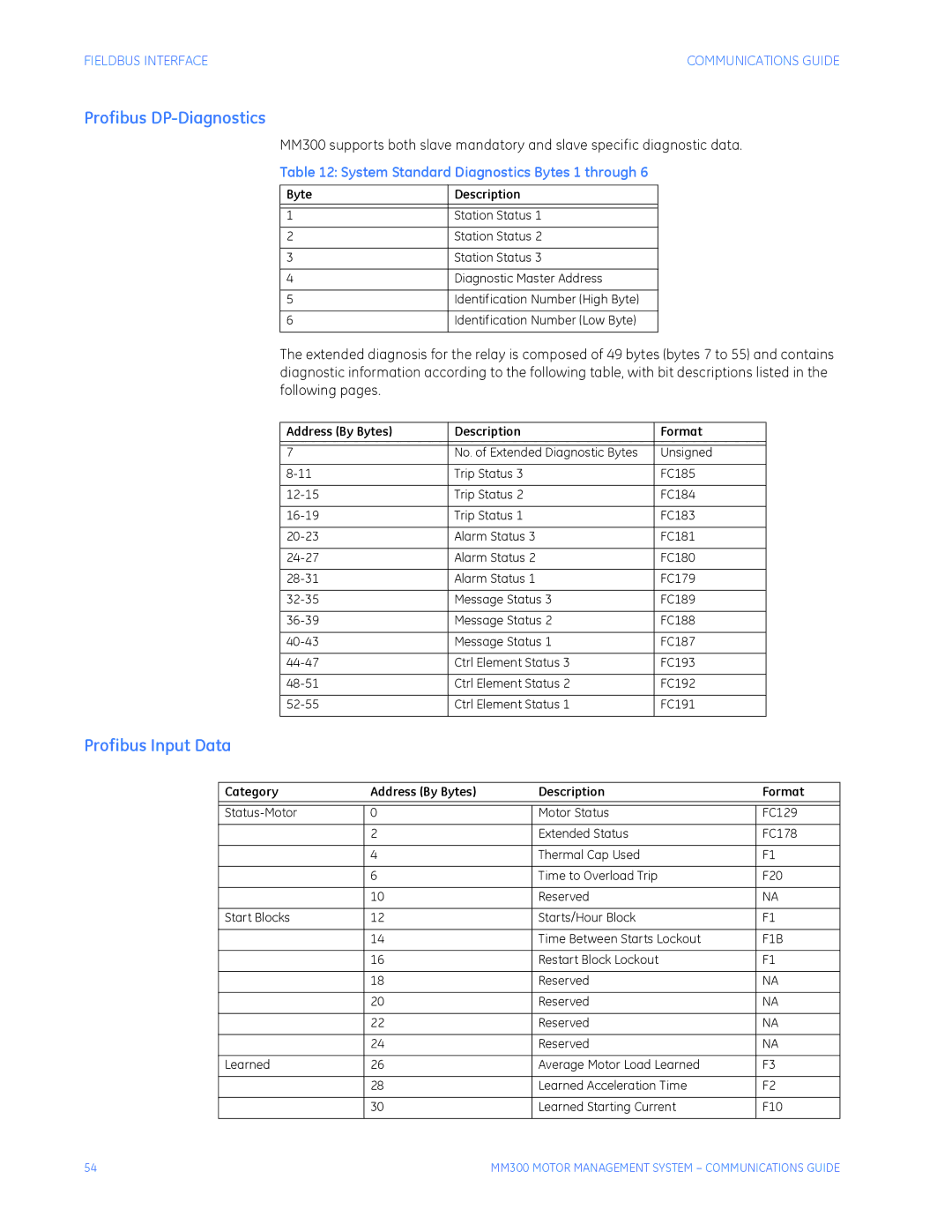 GE MM300 manual Profibus DP-Diagnostics, Profibus Input Data, System Standard Diagnostics Bytes 1 through, F1B 