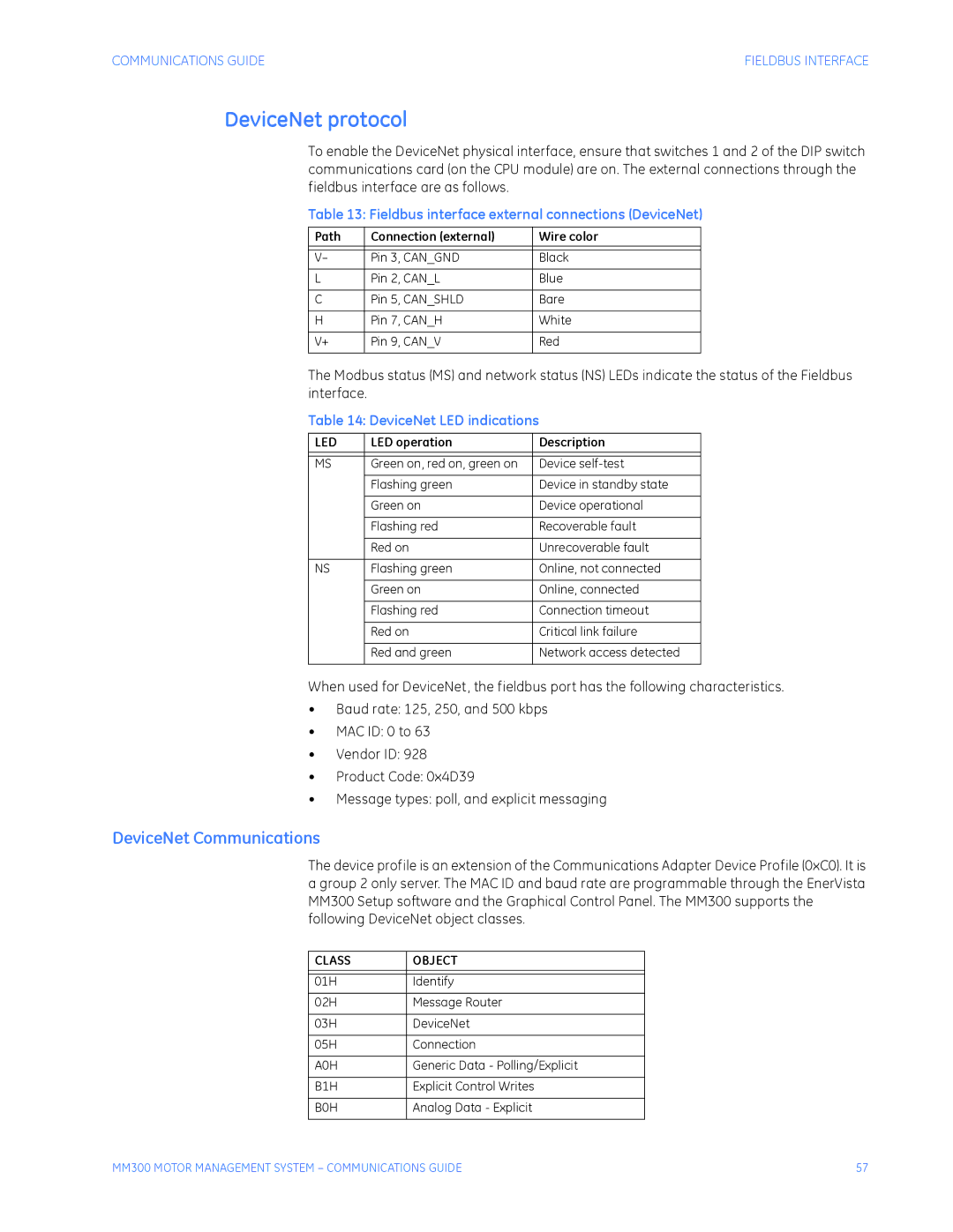 GE MM300 manual DeviceNet Communications, Fieldbus interface external connections DeviceNet, DeviceNet LED indications 