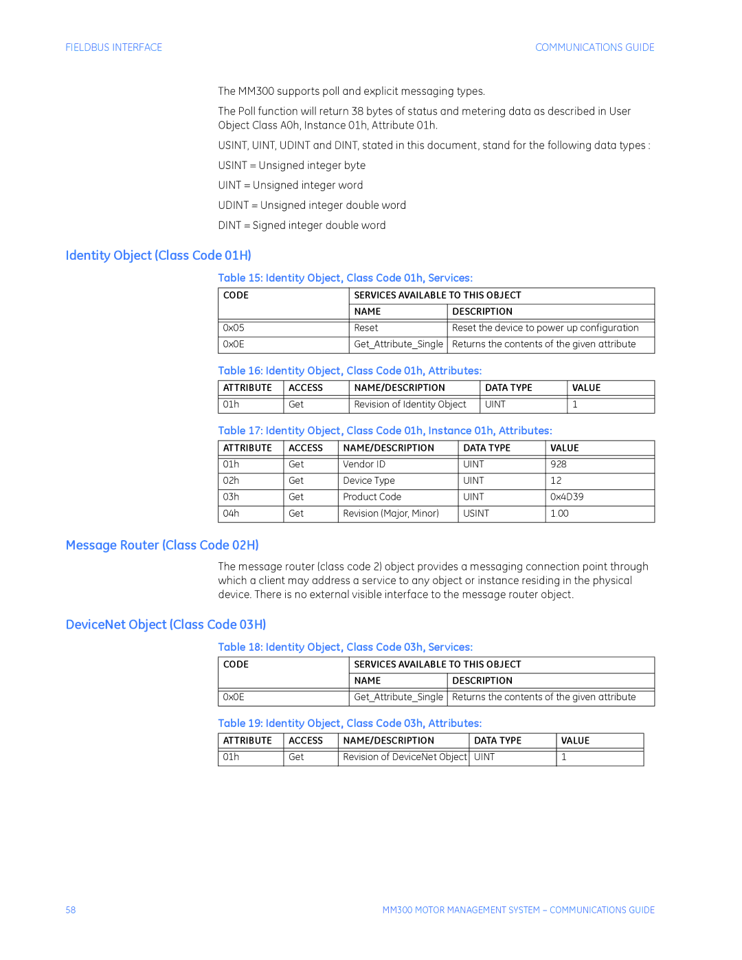 GE MM300 manual Identity Object Class Code 01H, Message Router Class Code 02H, DeviceNet Object Class Code 03H 