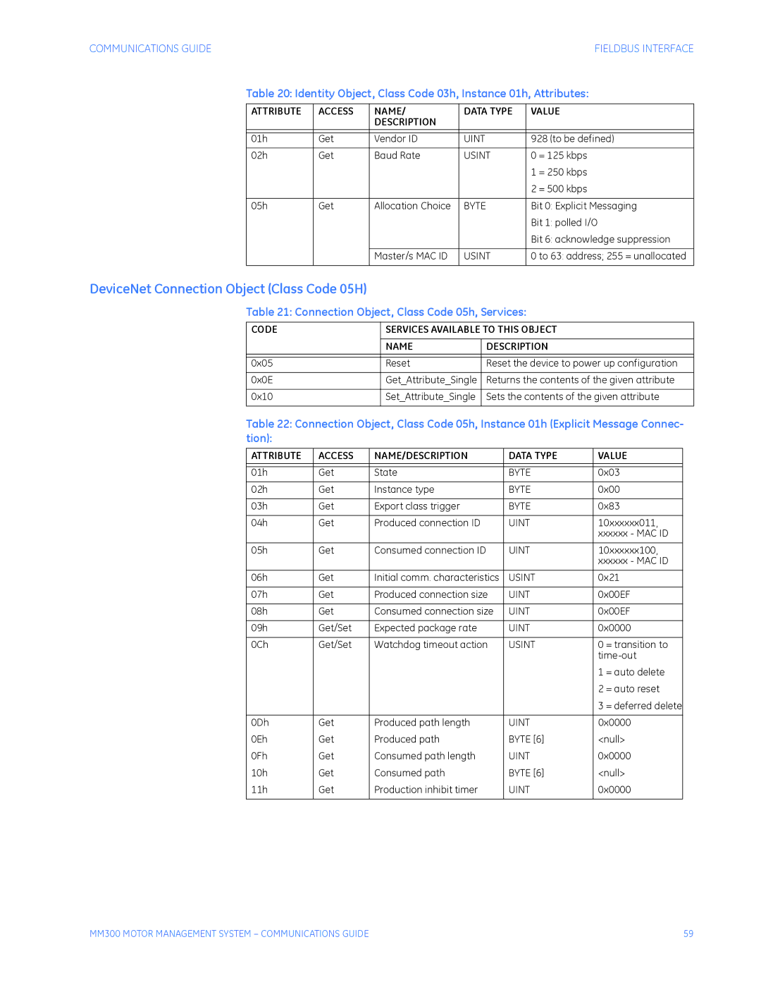 GE MM300 manual DeviceNet Connection Object Class Code 05H, Identity Object, Class Code 03h, Instance 01h, Attributes, Byte 