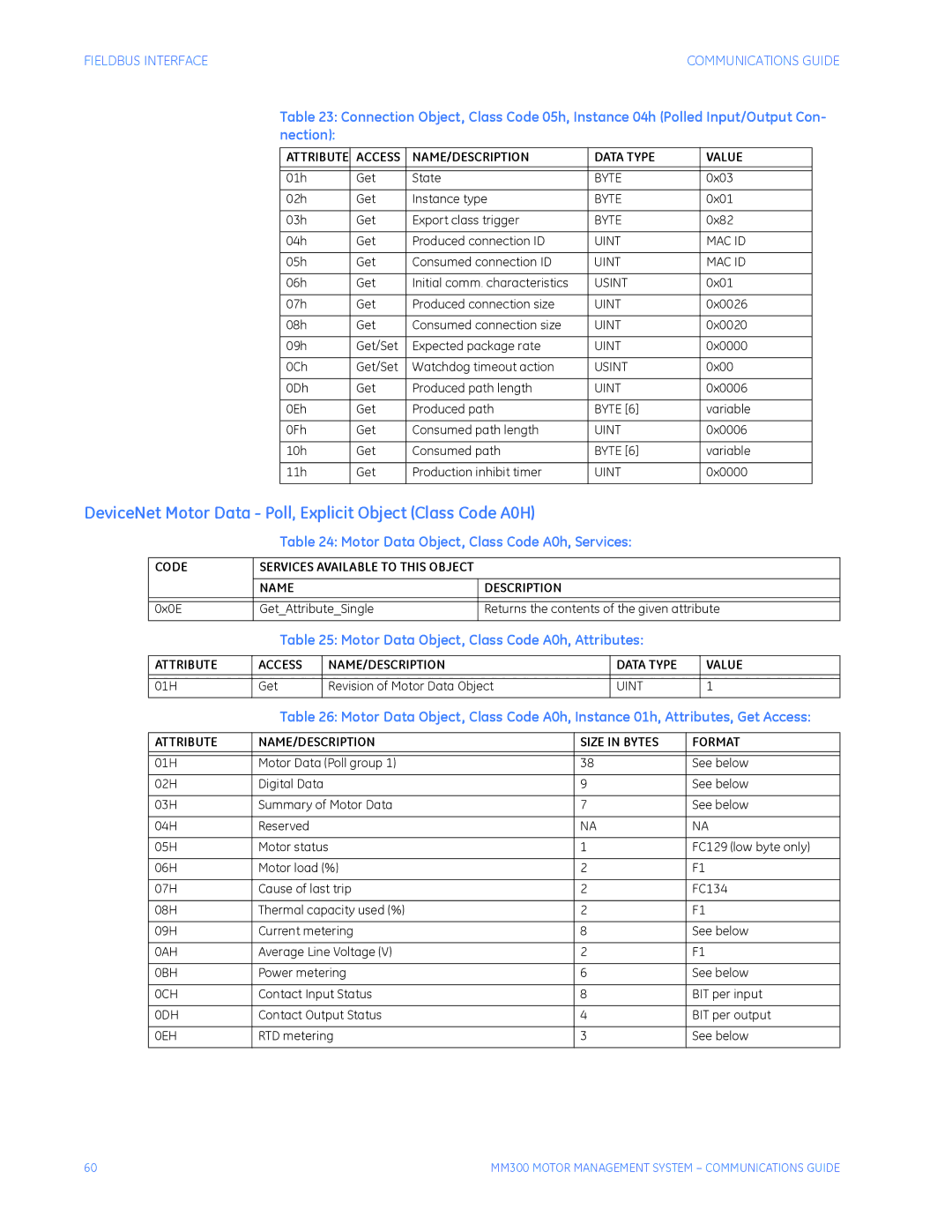 GE MM300 manual DeviceNet Motor Data Poll, Explicit Object Class Code A0H, Motor Data Object, Class Code A0h, Services 