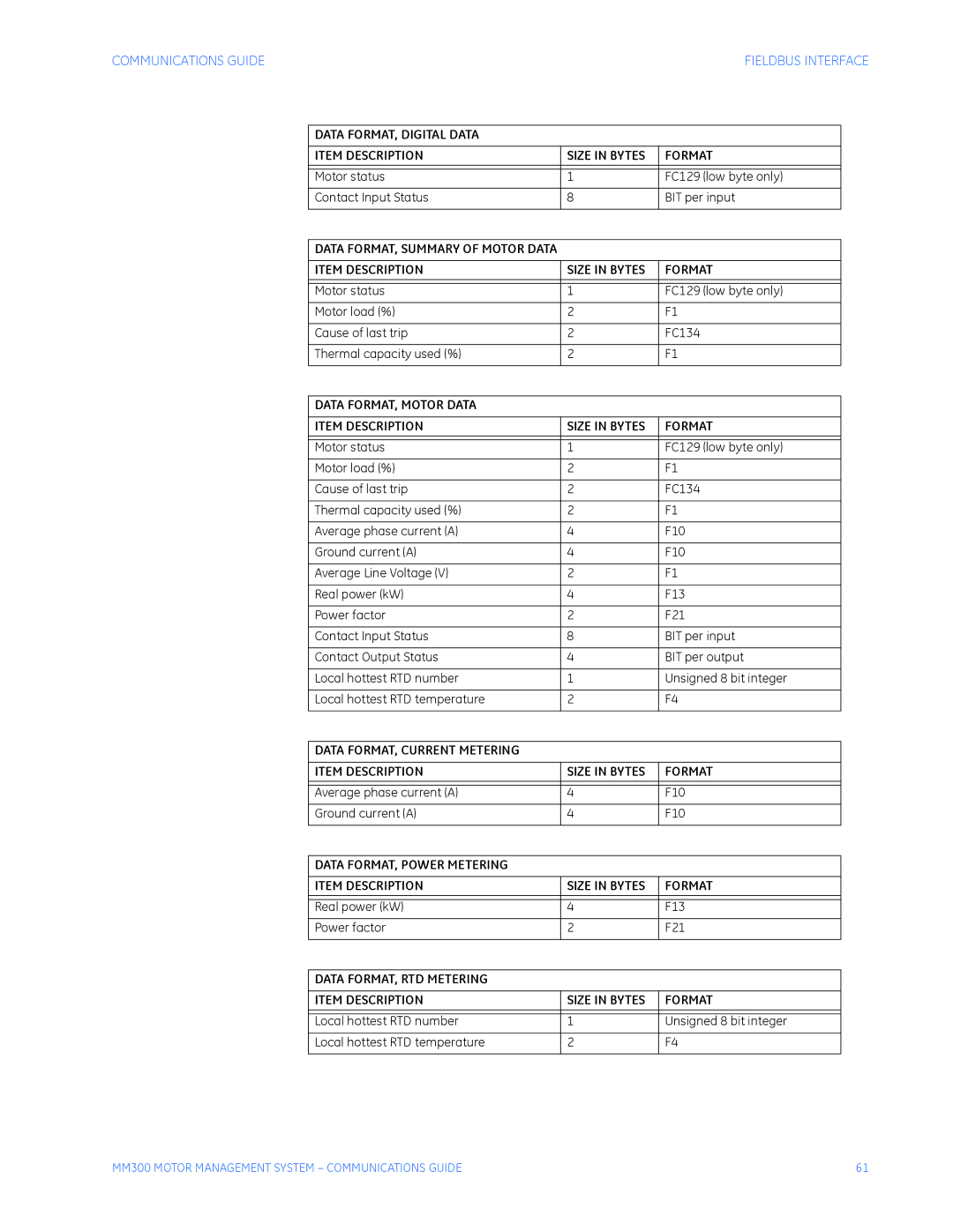 GE MM300 manual Item Description Size in Bytes Format 