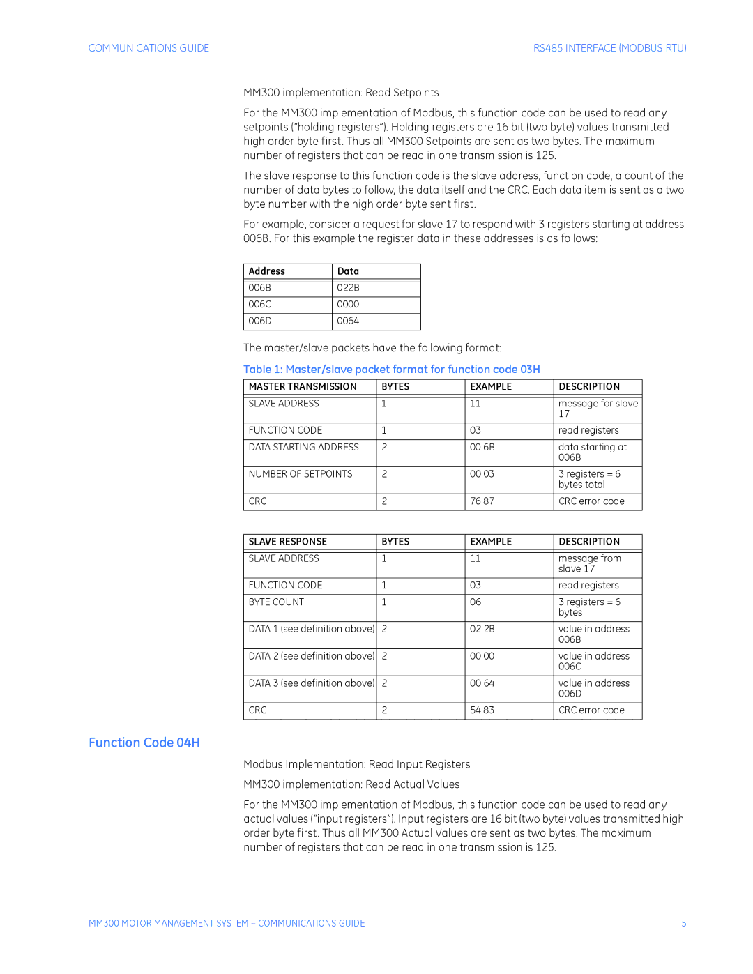 GE MM300 Function Code 04H, Master/slave packet format for function code 03H, Slave Response Bytes Example Description 