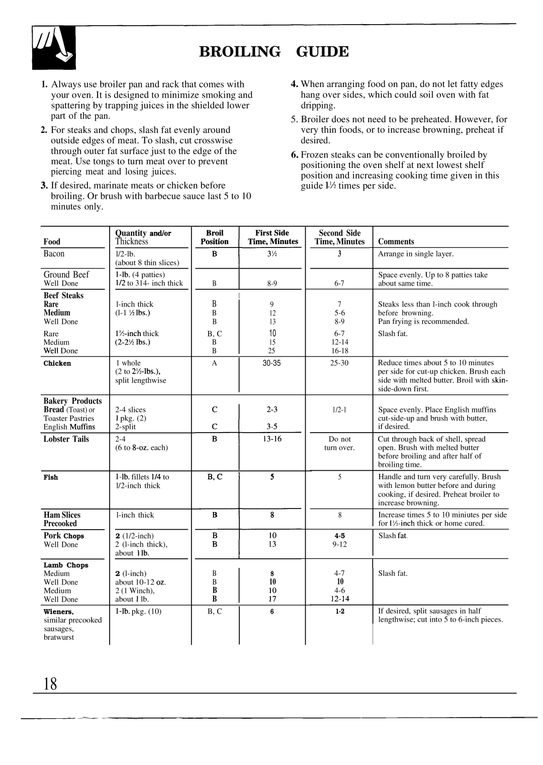 GE 49-8319, MNU109I, JGSC12GER, 164 D2588P120 operating instructions Broiling Guide, Ground Beef 